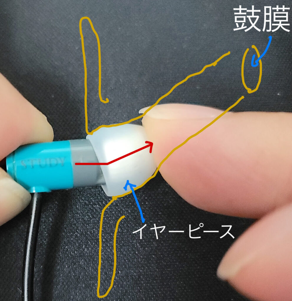 final STUDY1のイヤーピーススウィングフィット機構