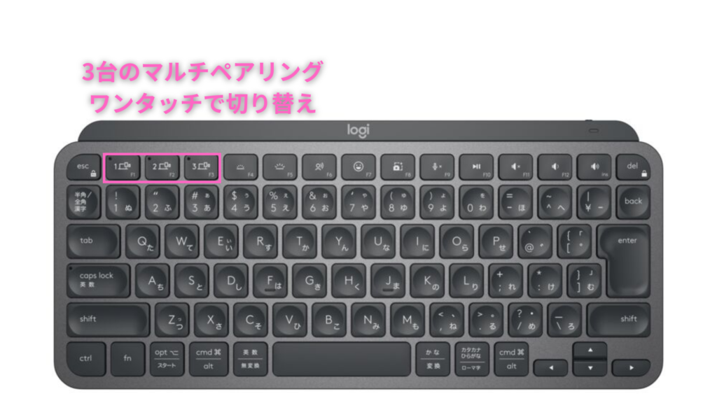 MX Keys miniのマルチペアリングキー